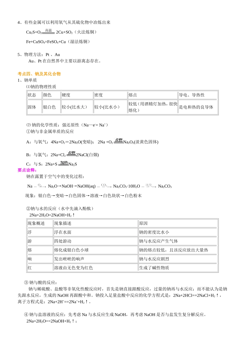 （通用）2026高考化学重难点系列讲义：钠、铜(提高)+巩固练习附解析.doc_第3页