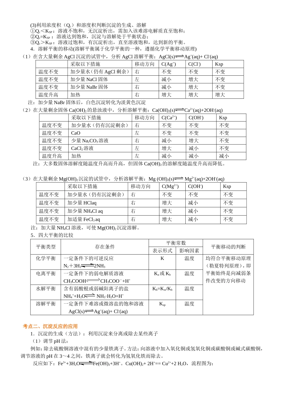 （通用）2026高考化学重难点系列讲义：难溶电解质的溶解平衡(提高)+巩固练习附解析.doc_第2页
