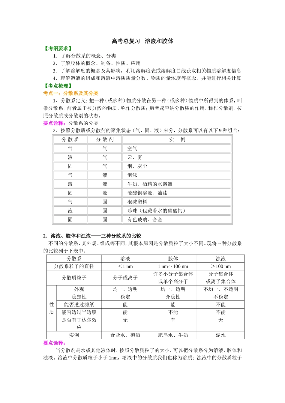（通用）2026高考化学重难点系列讲义：溶液和胶体(基础)+巩固练习附解析.doc_第1页