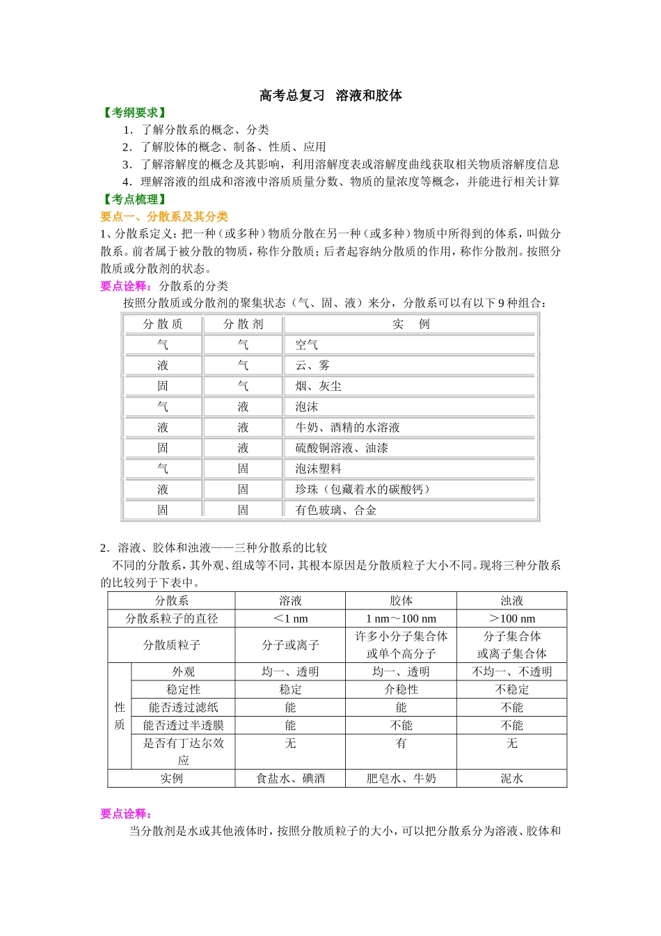 （通用）2026高考化学重难点系列讲义：溶液和胶体(提高)+巩固练习附解析.doc_第1页