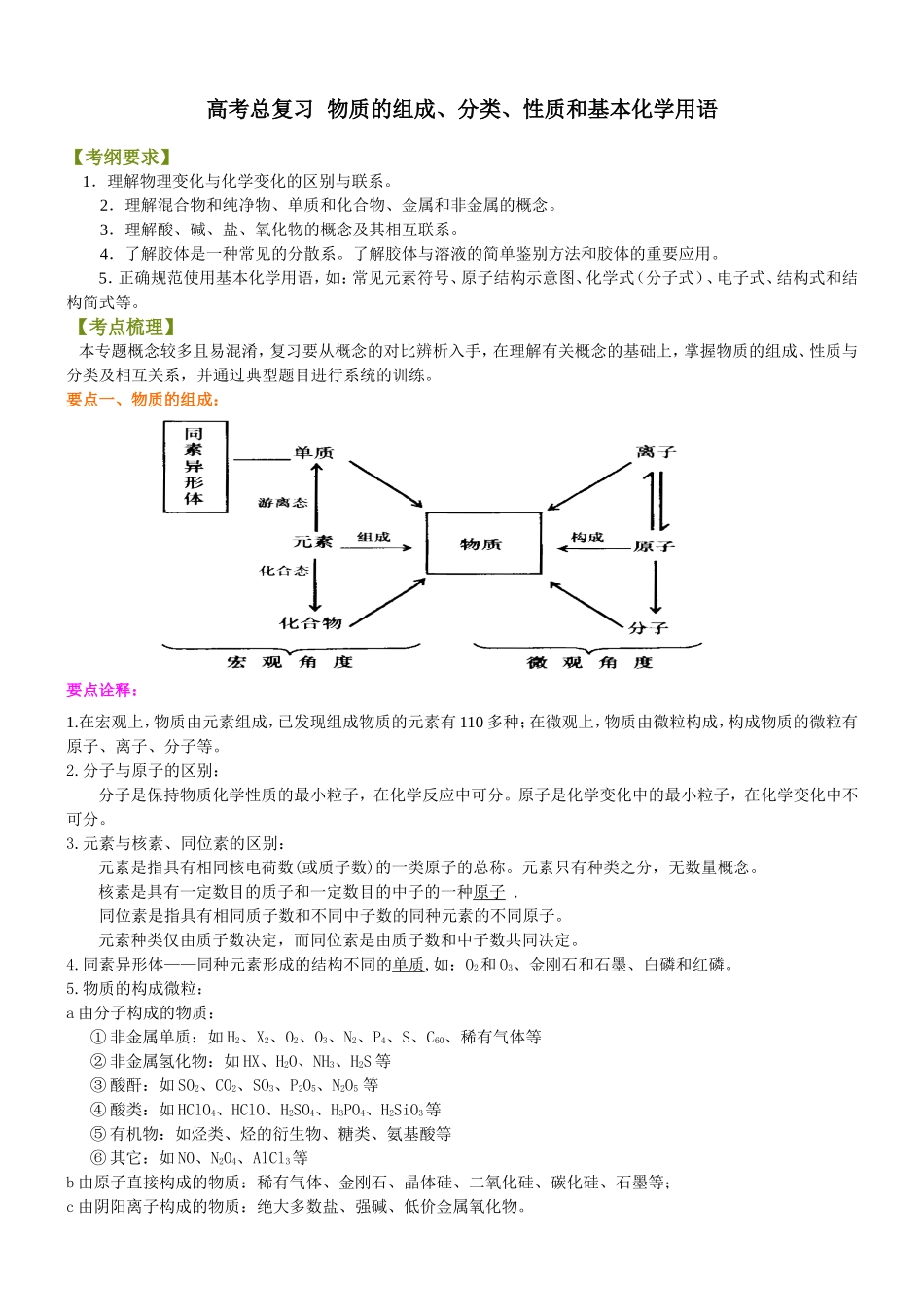 （通用）2026高考化学重难点系列讲义：物质的组成、分类、性质和基本化学用语（提高）+巩固练习附解析.doc_第1页