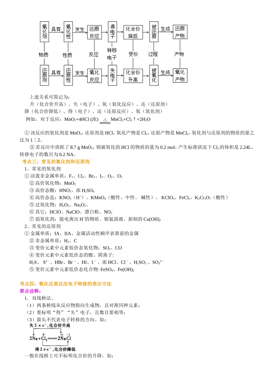 （通用）2026高考化学重难点系列讲义：氧化还原反应的基本概念和规律(基础)+巩固练习附解析.doc_第2页