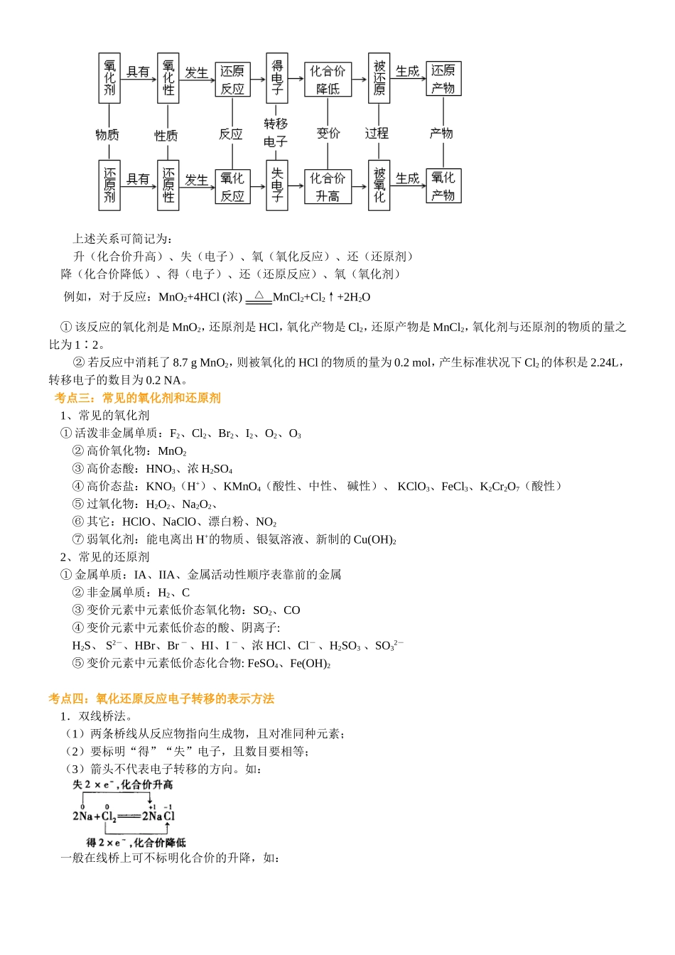 （通用）2026高考化学重难点系列讲义：氧化还原反应的基本概念和规律(提高)+巩固练习附解析.doc_第2页