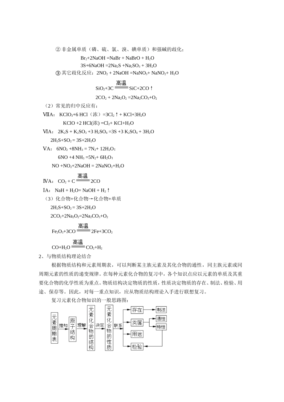 （通用）2026高考化学重难点系列讲义：元素化合物的最佳复习方法+巩固练习附解析.doc_第3页