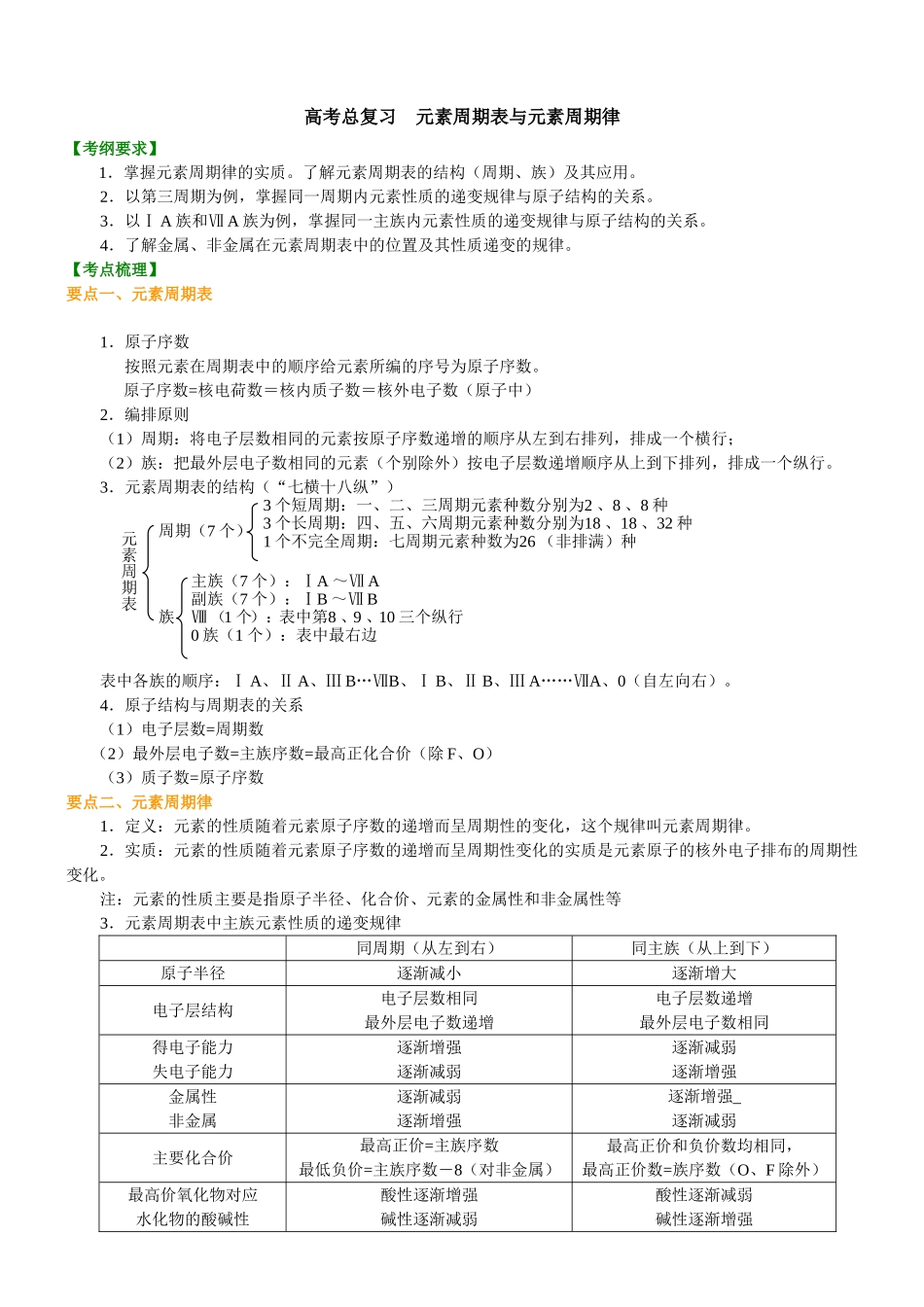 （通用）2026高考化学重难点系列讲义：元素周期表和元素周期律(基础)+巩固练习附解析.doc_第1页