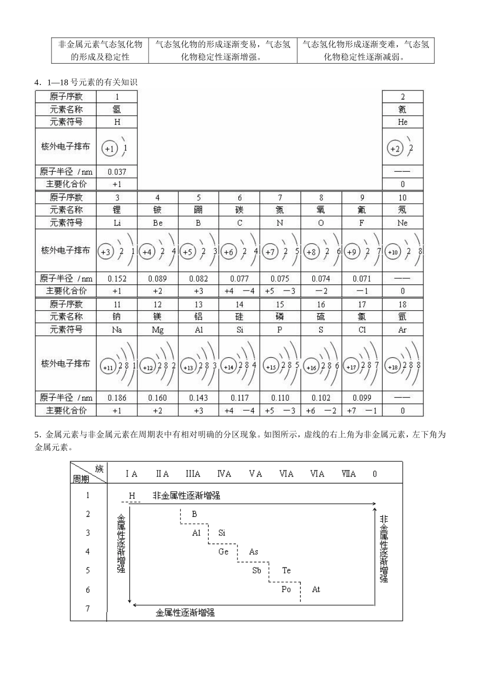 （通用）2026高考化学重难点系列讲义：元素周期表和元素周期律(基础)+巩固练习附解析.doc_第2页