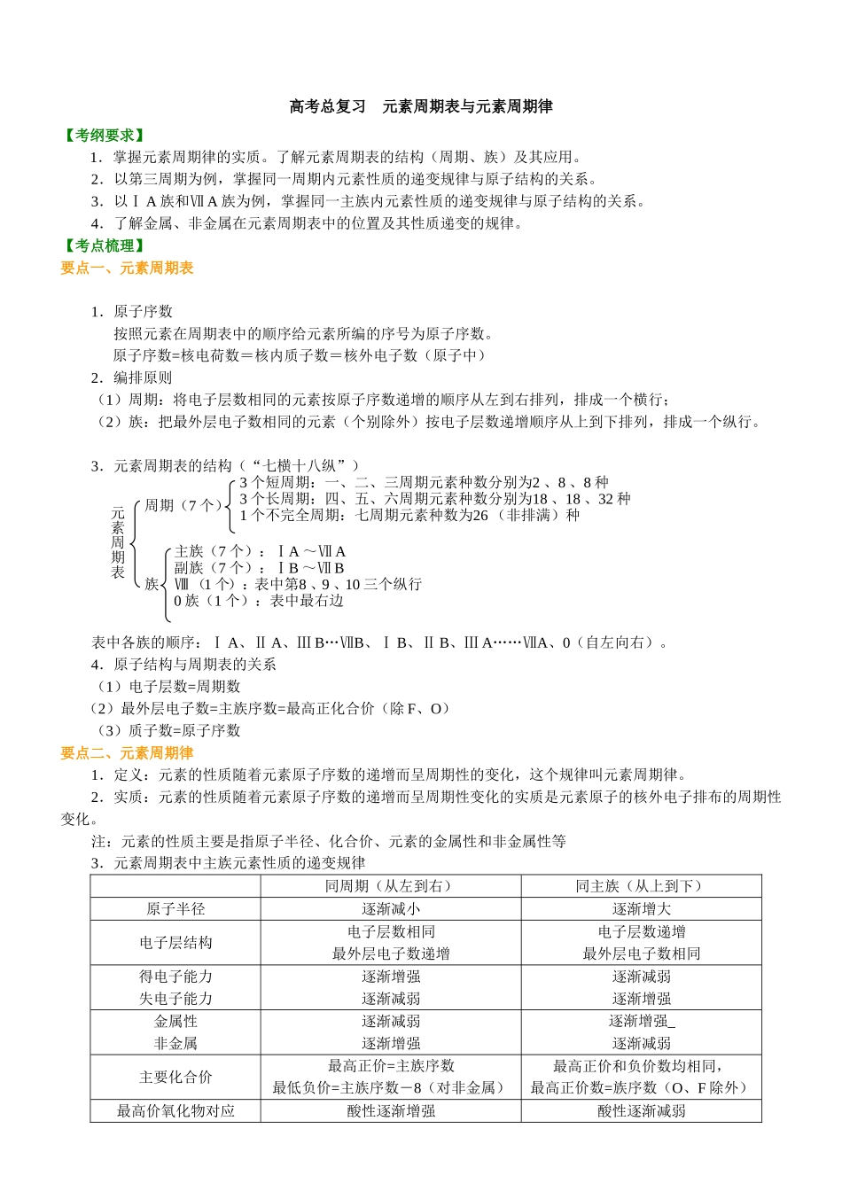 （通用）2026高考化学重难点系列讲义：元素周期表和元素周期律(提高)+巩固练习附解析.doc_第1页