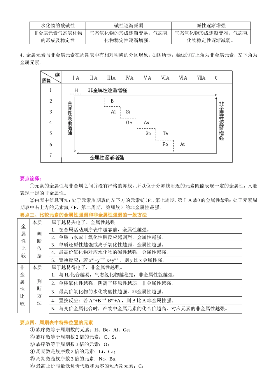 （通用）2026高考化学重难点系列讲义：元素周期表和元素周期律(提高)+巩固练习附解析.doc_第2页