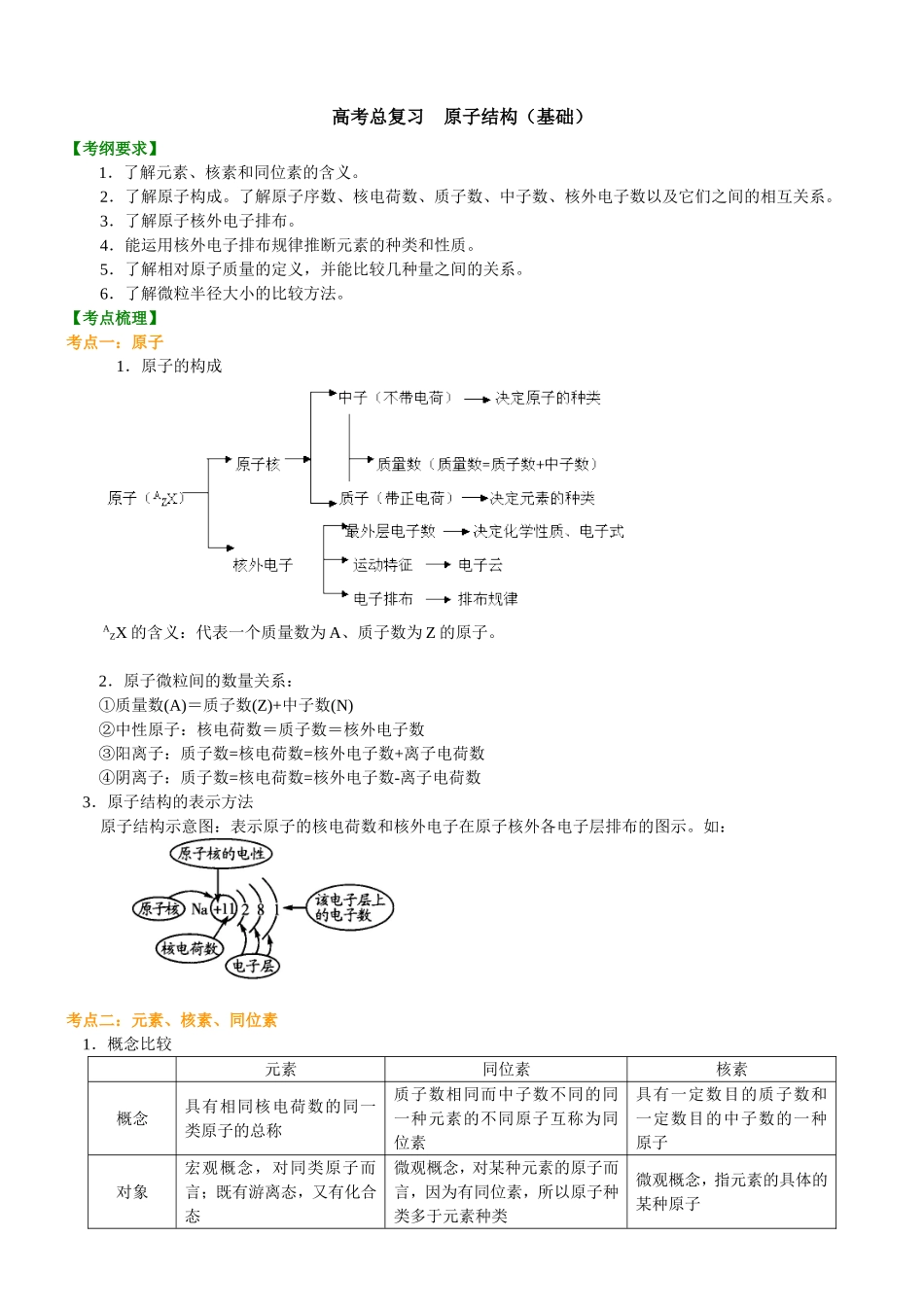 （通用）2026高考化学重难点系列讲义：原子结构(基础)+巩固练习附解析.doc_第1页