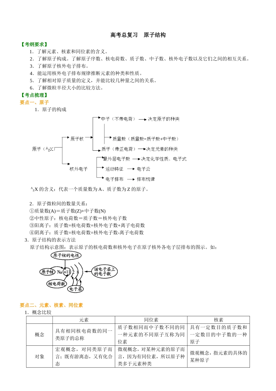 （通用）2026高考化学重难点系列讲义：原子结构(提高)+巩固练习附解析.doc_第1页