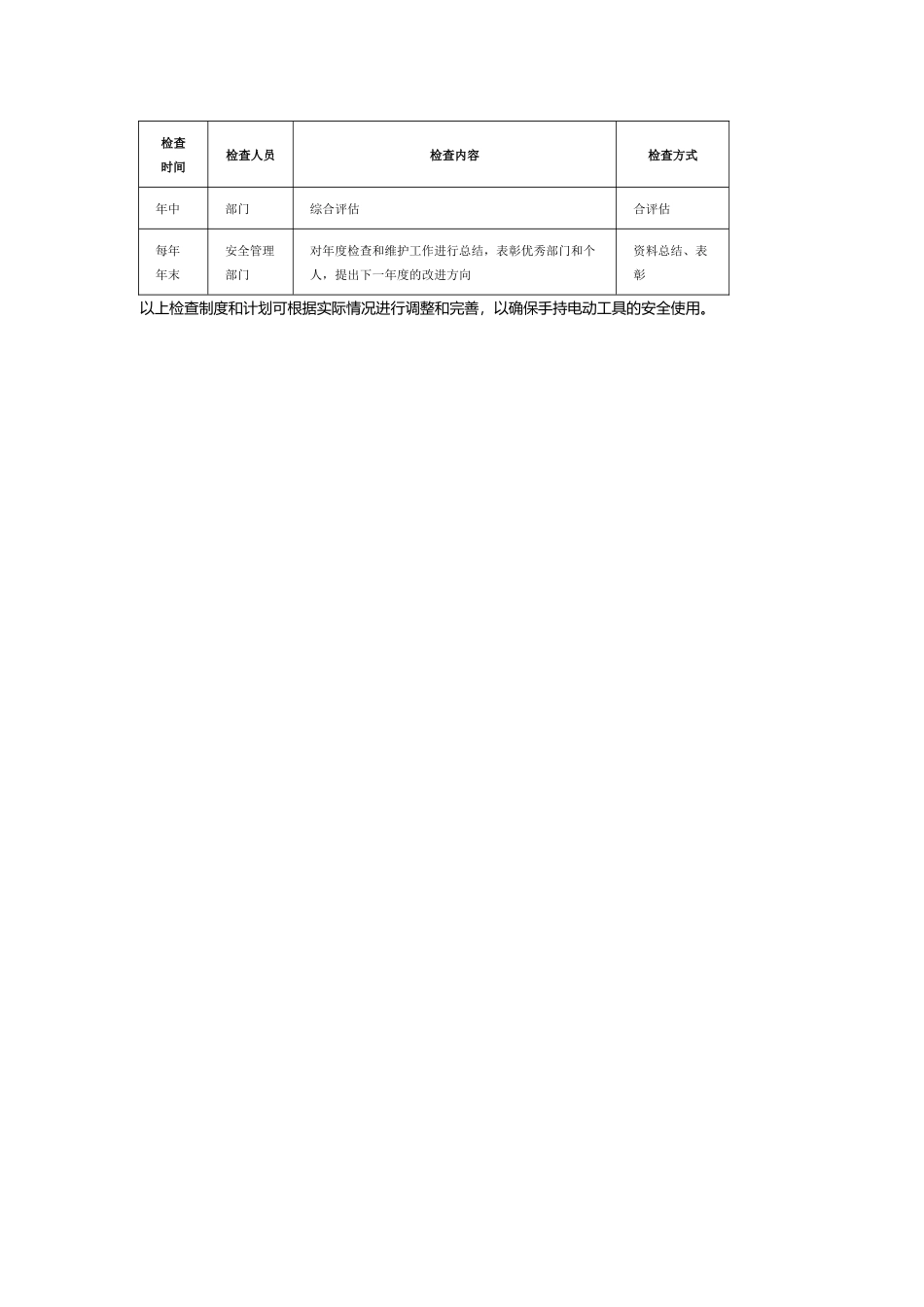 工器具检查管理规定.docx_第3页