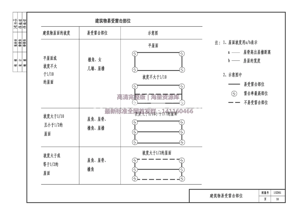 15ZD01 民用建筑防雷与接地装置_21-40.pdf_第2页