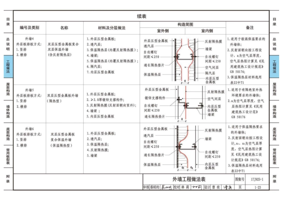 17J925-1_压型金属板建筑构造_41-60.pdf_第2页