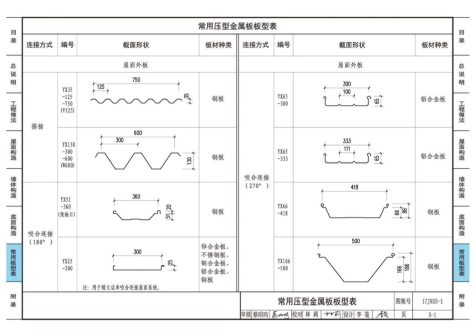 17J925-1_压型金属板建筑构造_161-180.pdf_第3页