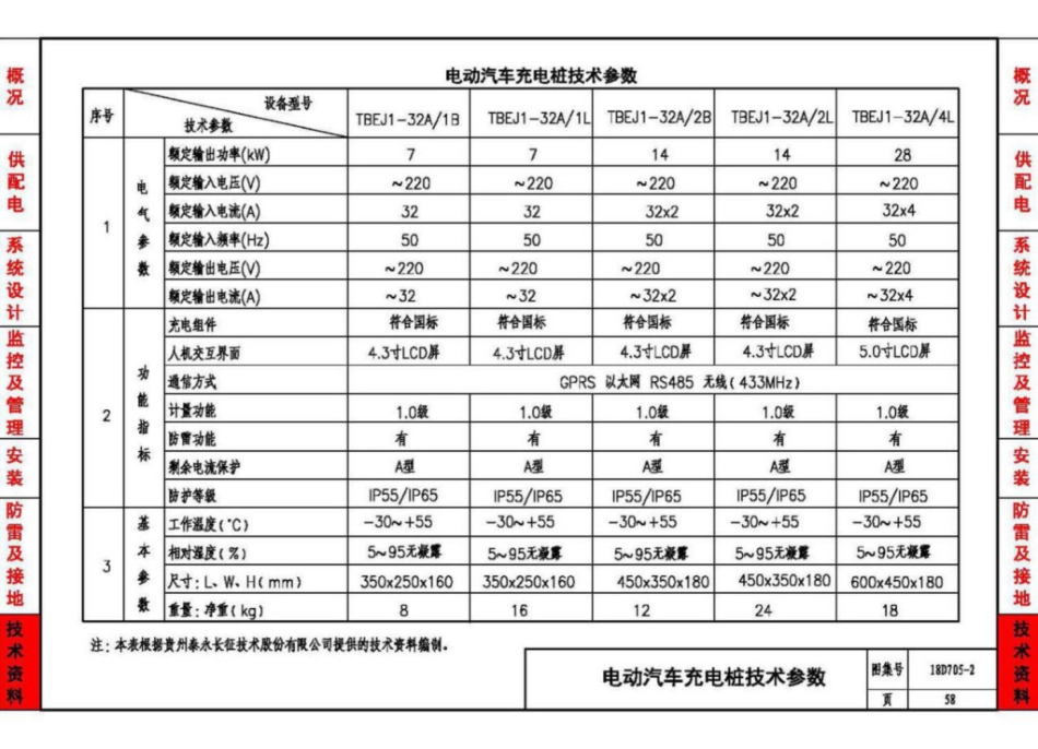 18D705-2_电动汽车充电基础设施设计与安装_61-70.pdf_第1页