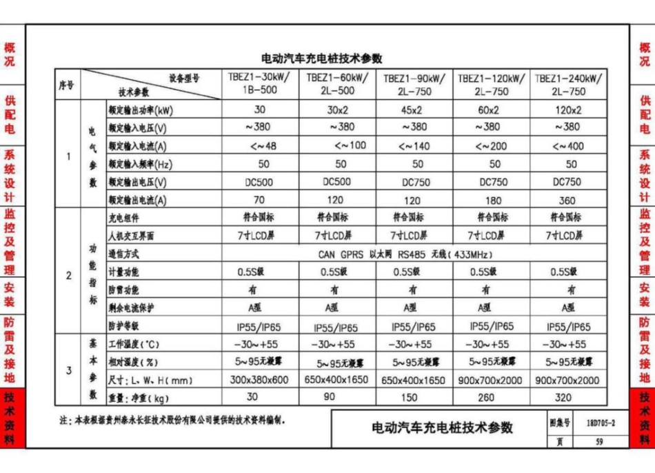 18D705-2_电动汽车充电基础设施设计与安装_61-70.pdf_第2页