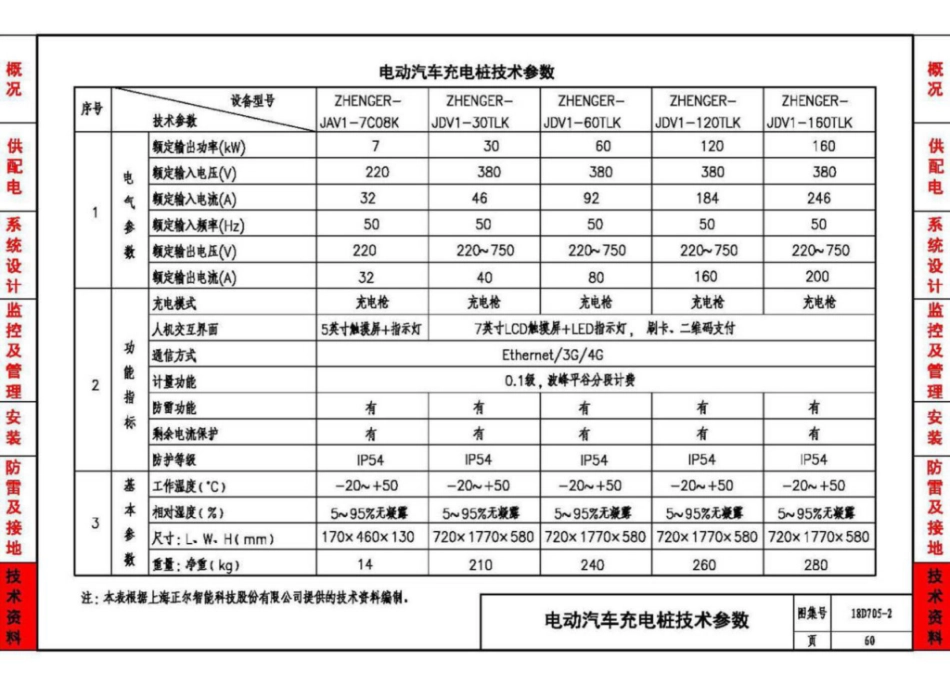 18D705-2_电动汽车充电基础设施设计与安装_61-70.pdf_第3页