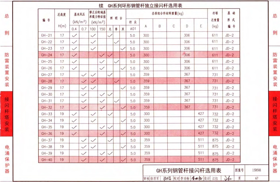 D500-D505 2016年合订本防雷与接地图集_121-140.pdf_第1页
