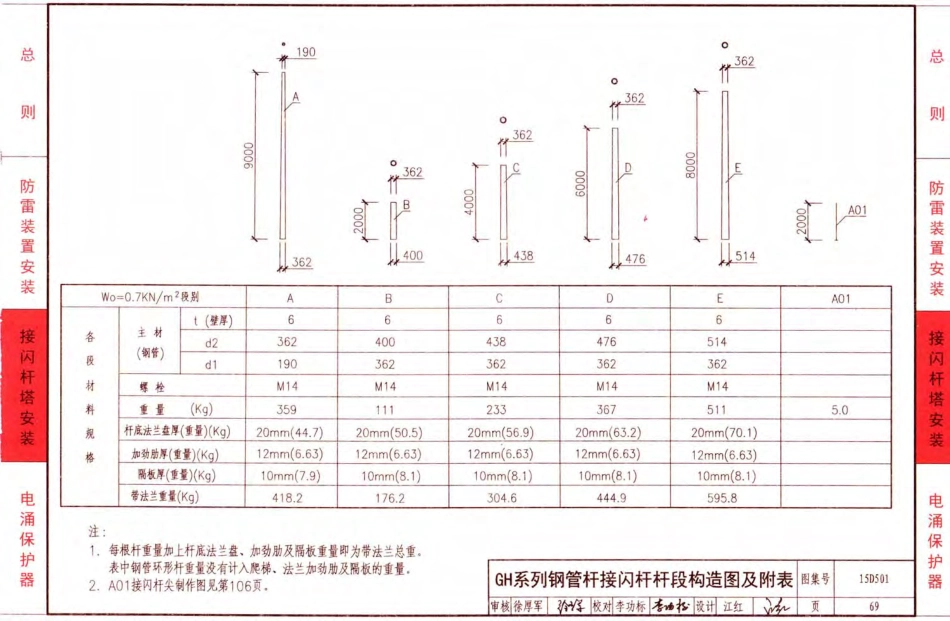 D500-D505 2016年合订本防雷与接地图集_121-140.pdf_第3页