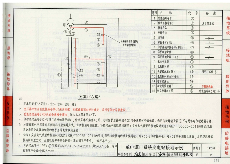 D500-D505 2016年合订本防雷与接地图集_401-420.pdf_第1页