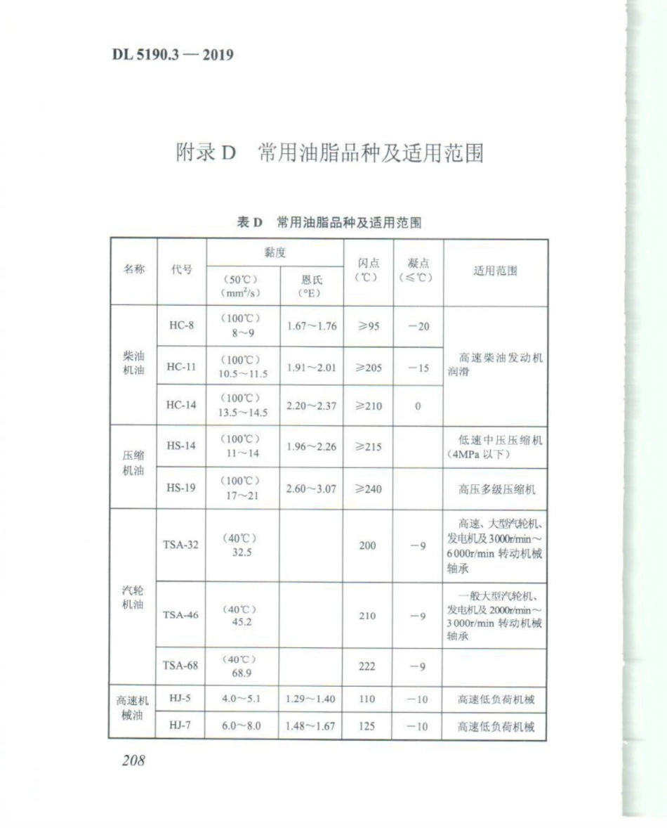 DL_5190_3_2019_电力建设施工技术规范_第3部分_汽轮发电机组_221-240.pdf_第3页