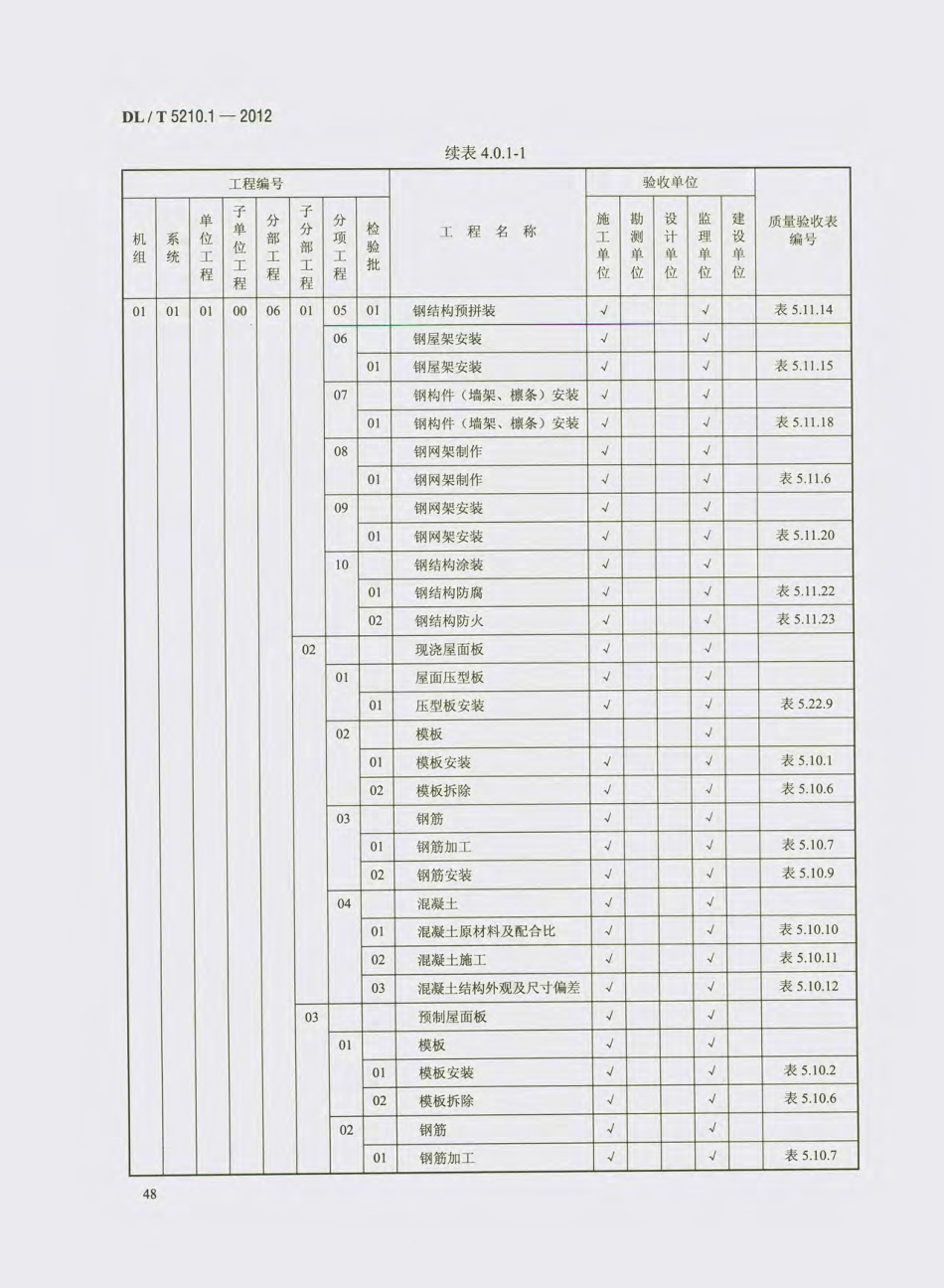 DL_T 5210.1-2012 电力建设施工质量验收及评价规程_61-80.pdf_第1页