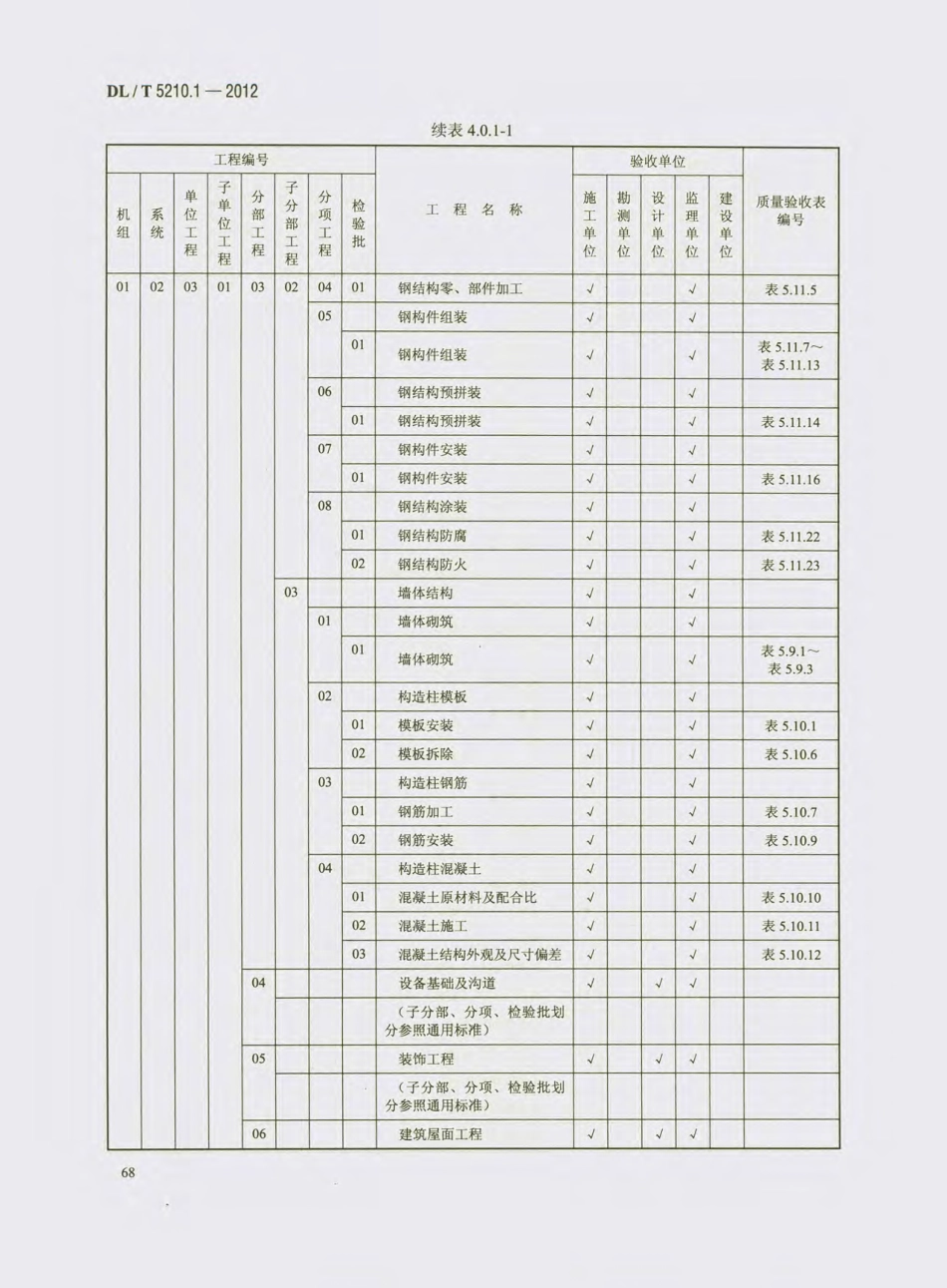 DL_T 5210.1-2012 电力建设施工质量验收及评价规程_81-100.pdf_第1页