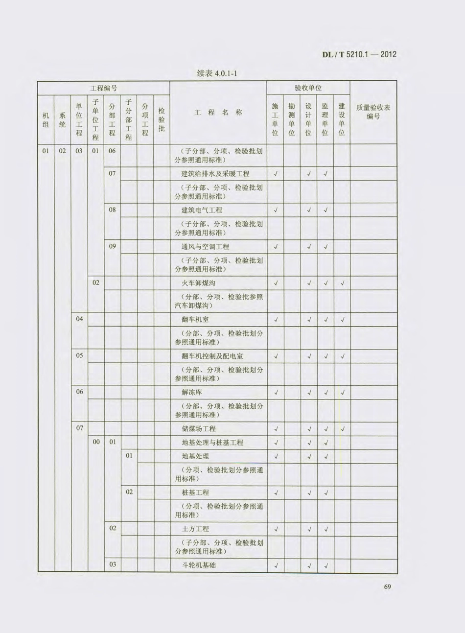 DL_T 5210.1-2012 电力建设施工质量验收及评价规程_81-100.pdf_第2页