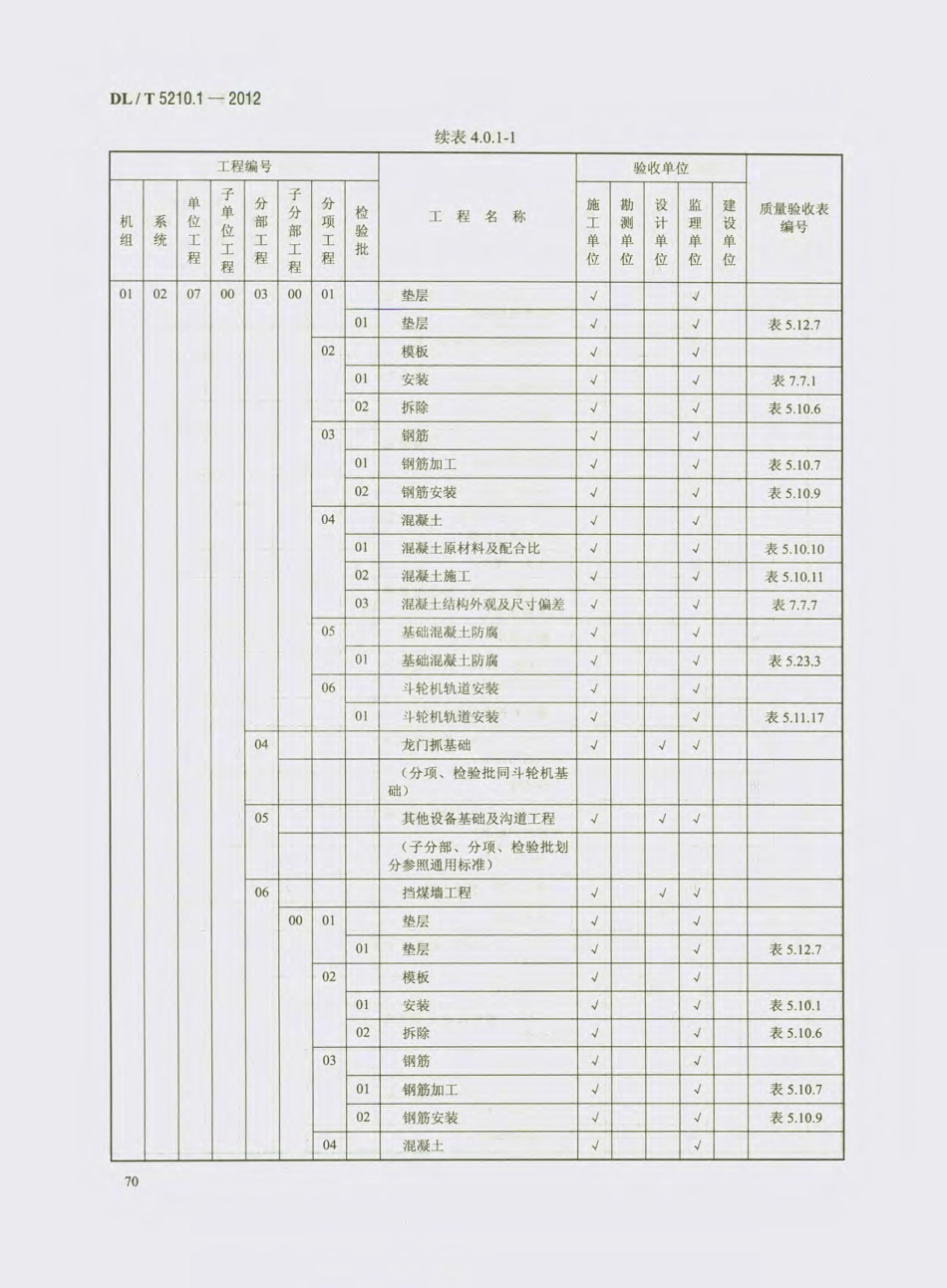 DL_T 5210.1-2012 电力建设施工质量验收及评价规程_81-100.pdf_第3页