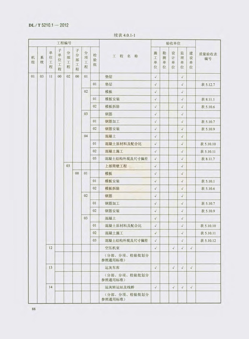 DL_T 5210.1-2012 电力建设施工质量验收及评价规程_101-120.pdf_第1页