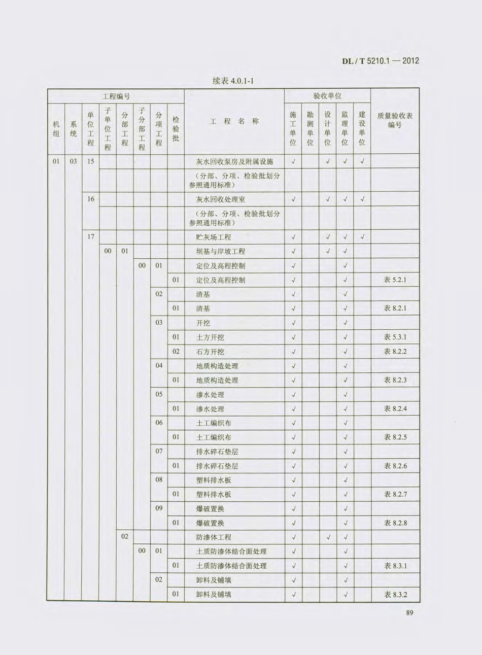 DL_T 5210.1-2012 电力建设施工质量验收及评价规程_101-120.pdf_第2页