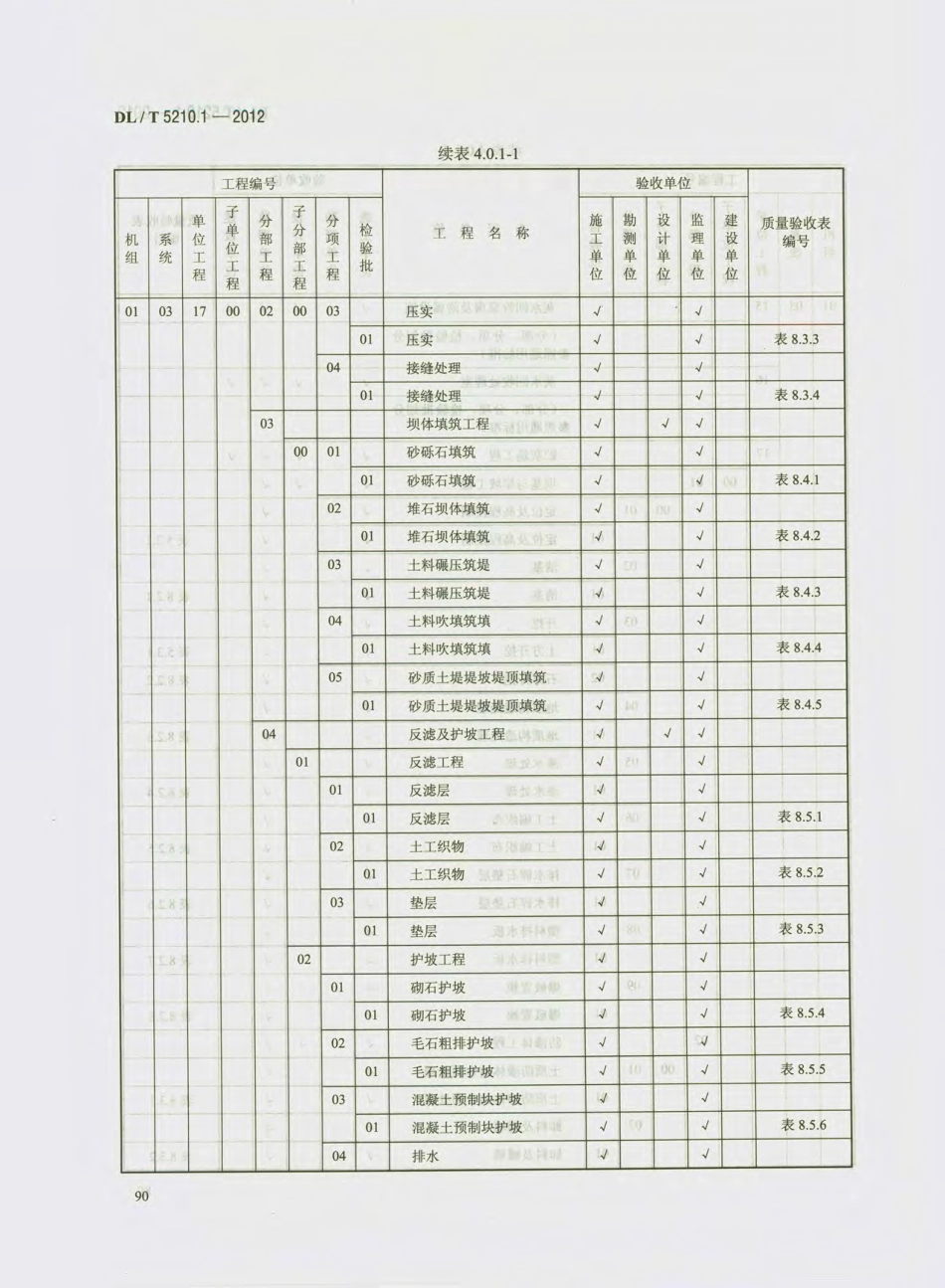 DL_T 5210.1-2012 电力建设施工质量验收及评价规程_101-120.pdf_第3页