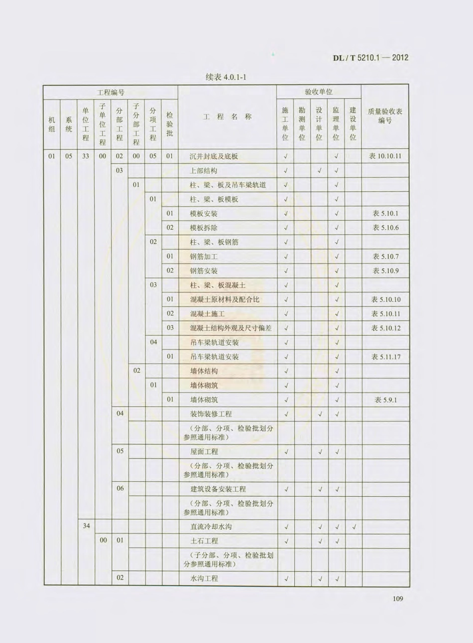 DL_T 5210.1-2012 电力建设施工质量验收及评价规程_121-140.pdf_第2页