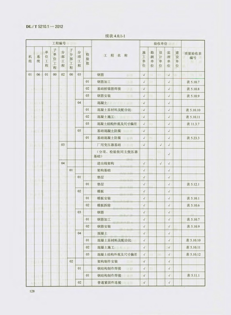 DL_T 5210.1-2012 电力建设施工质量验收及评价规程_141-160.pdf_第1页