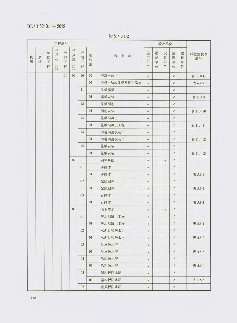 DL_T 5210.1-2012 电力建设施工质量验收及评价规程_161-180.pdf_第1页