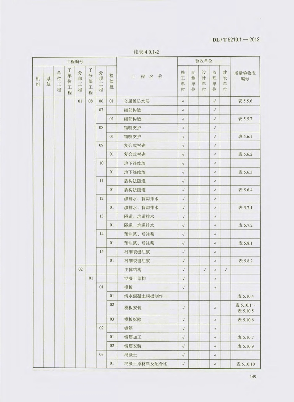 DL_T 5210.1-2012 电力建设施工质量验收及评价规程_161-180.pdf_第2页