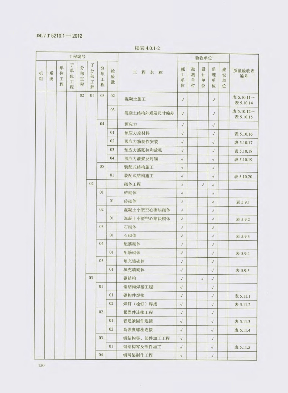 DL_T 5210.1-2012 电力建设施工质量验收及评价规程_161-180.pdf_第3页