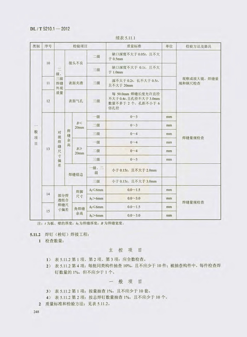 DL_T 5210.1-2012 电力建设施工质量验收及评价规程_261-280.pdf_第1页