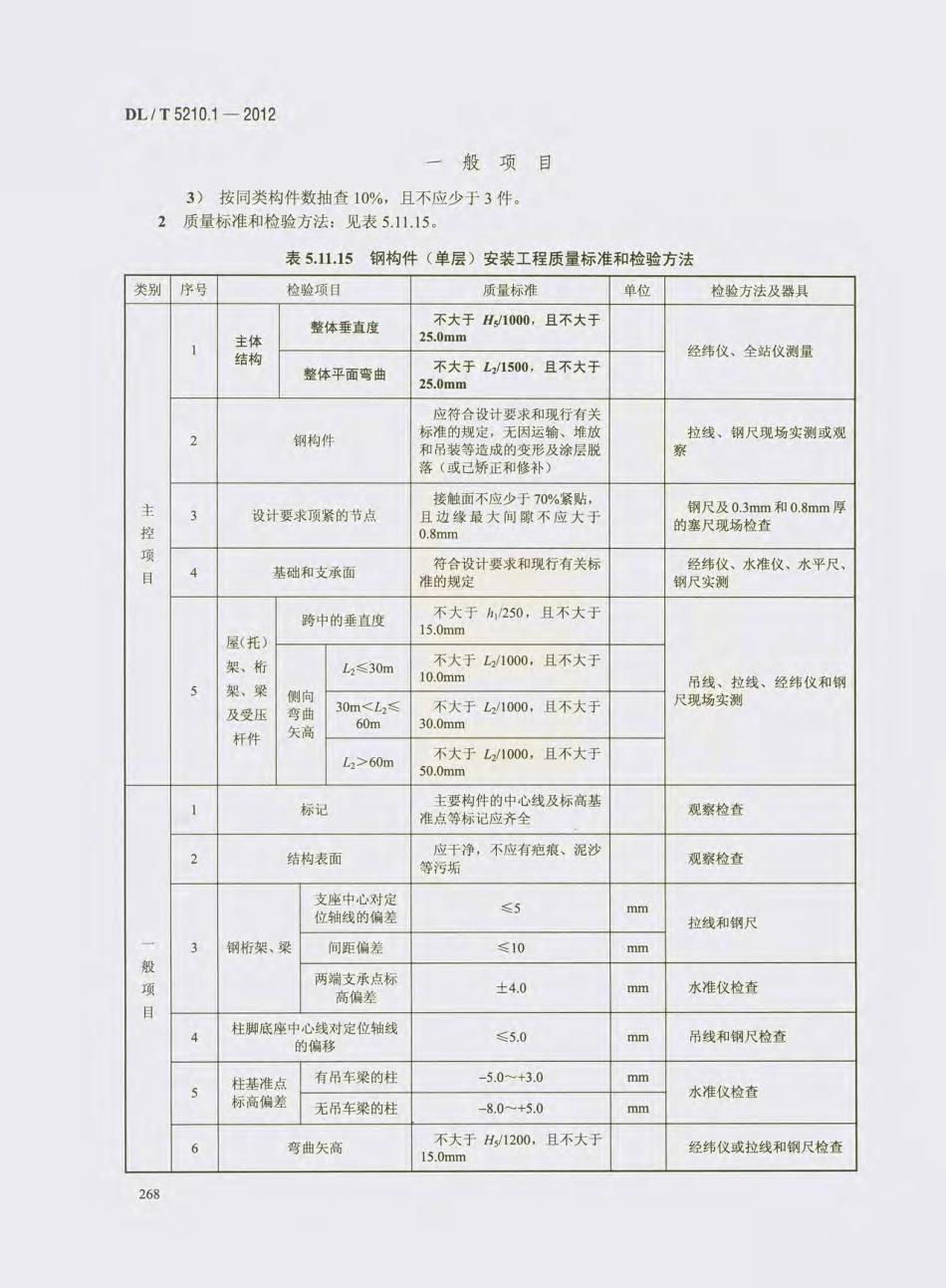 DL_T 5210.1-2012 电力建设施工质量验收及评价规程_281-300.pdf_第1页