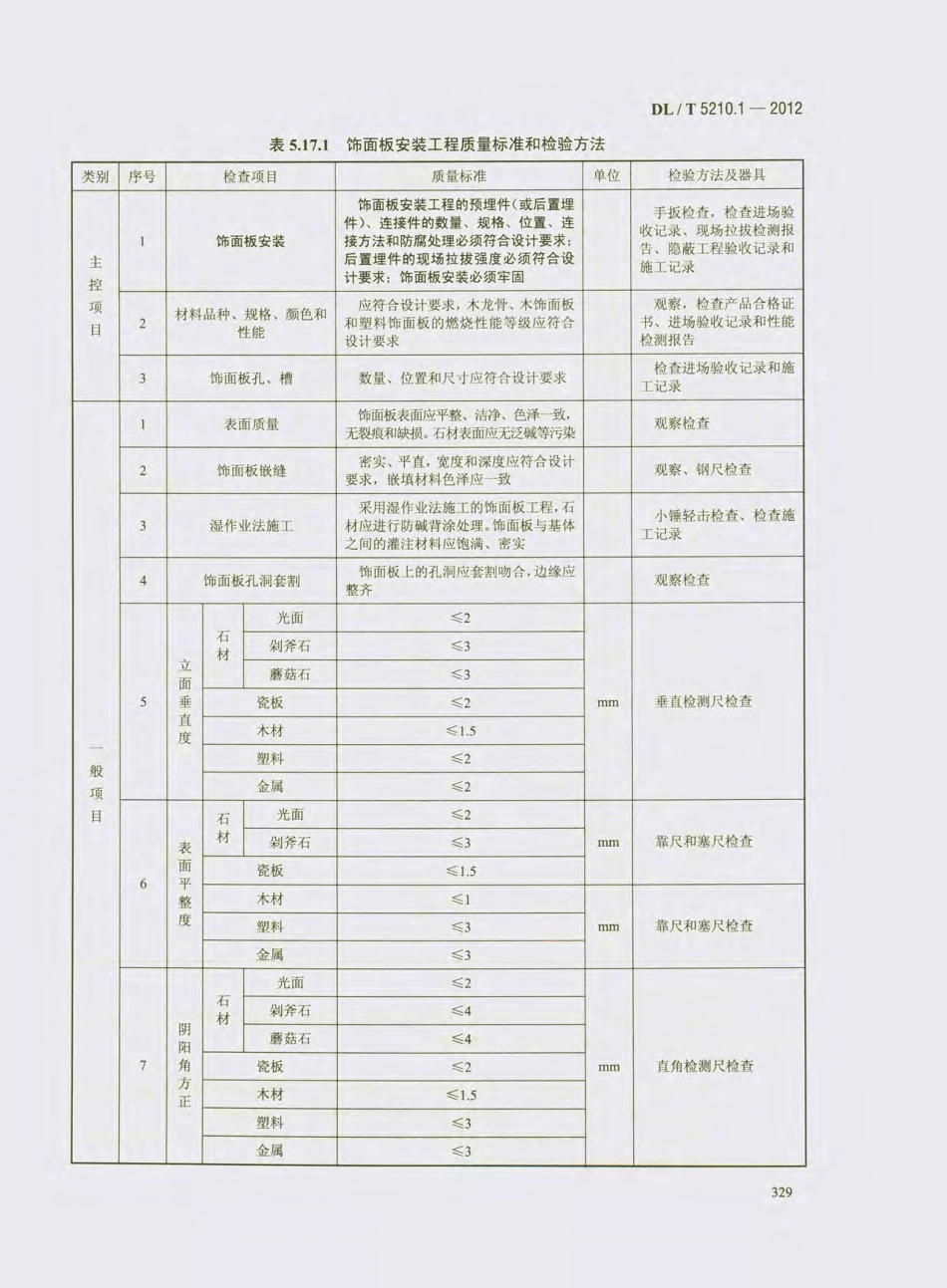 DL_T 5210.1-2012 电力建设施工质量验收及评价规程_341-360.pdf_第2页