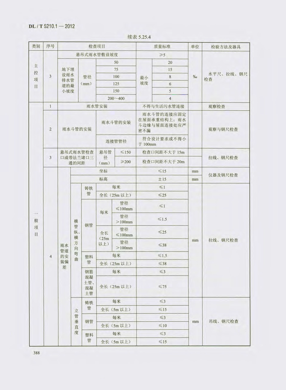 DL_T 5210.1-2012 电力建设施工质量验收及评价规程_401-420.pdf_第1页