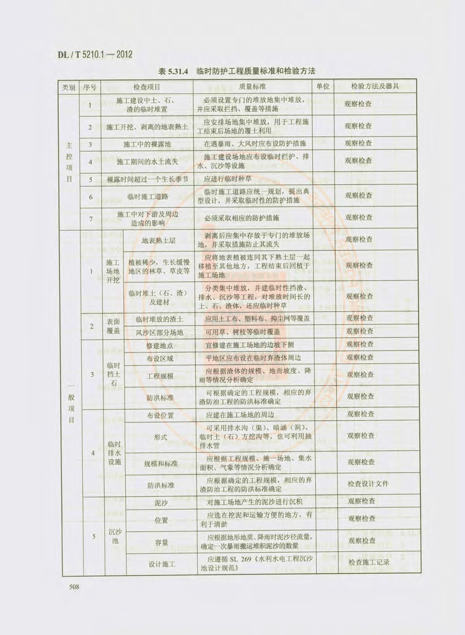 DL_T 5210.1-2012 电力建设施工质量验收及评价规程_521-540.pdf_第1页