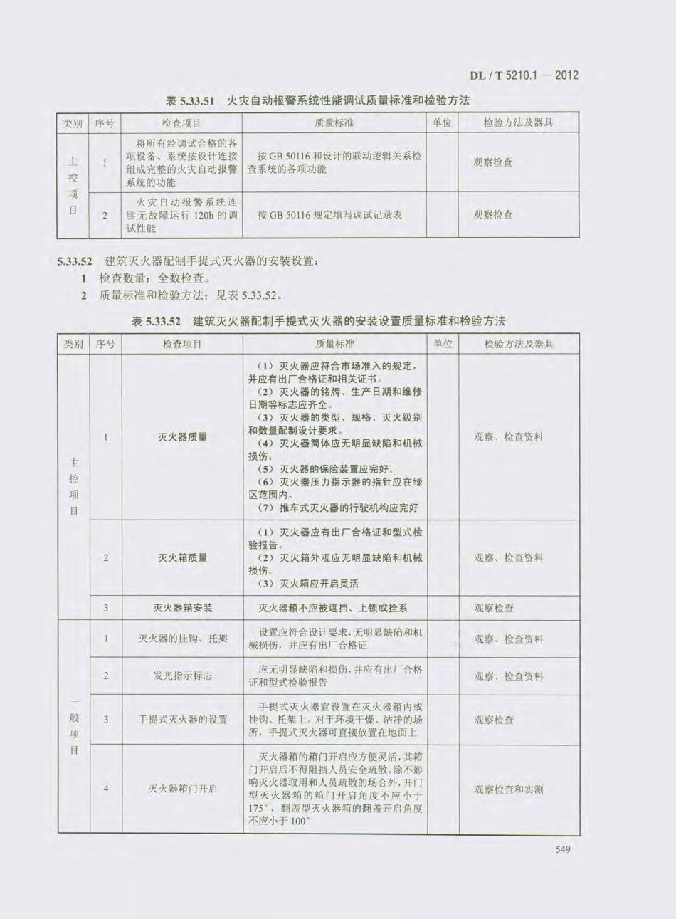 DL_T 5210.1-2012 电力建设施工质量验收及评价规程_561-580.pdf_第2页