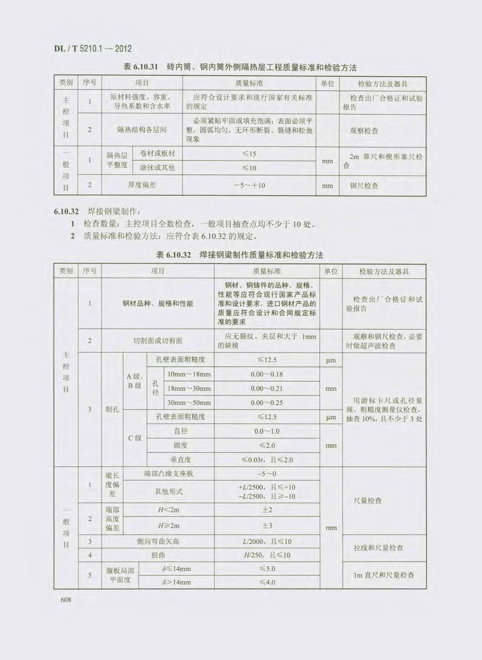DL_T 5210.1-2012 电力建设施工质量验收及评价规程_621-640.pdf_第1页