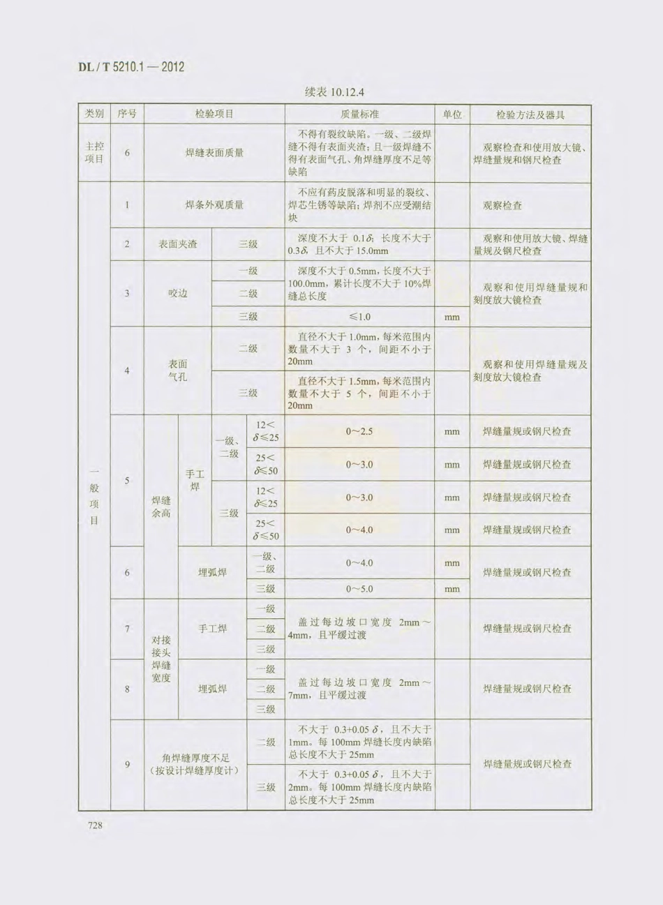 DL_T 5210.1-2012 电力建设施工质量验收及评价规程_741-760.pdf_第1页