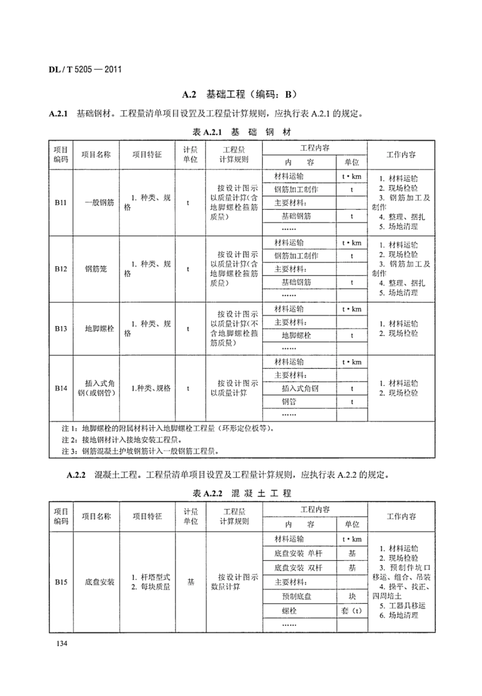 DLT 5205-2011 电力建设工程工程量清单计价规范 输电线路工程_141-160.pdf_第2页