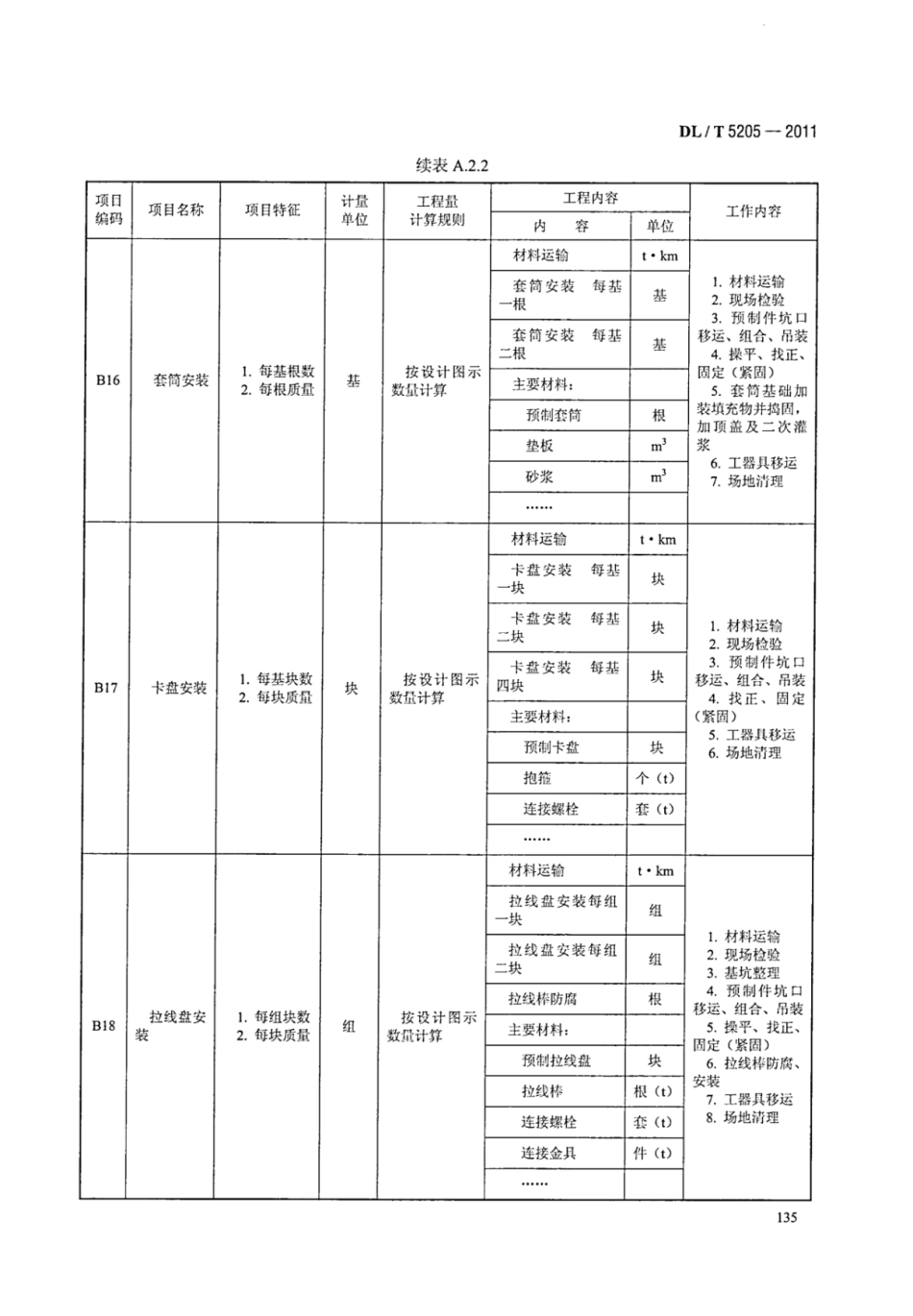 DLT 5205-2011 电力建设工程工程量清单计价规范 输电线路工程_141-160.pdf_第3页