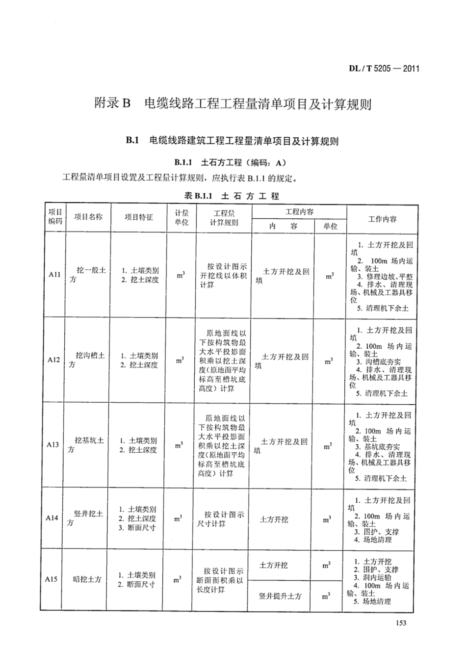 DLT 5205-2011 电力建设工程工程量清单计价规范 输电线路工程_161-180.pdf_第1页