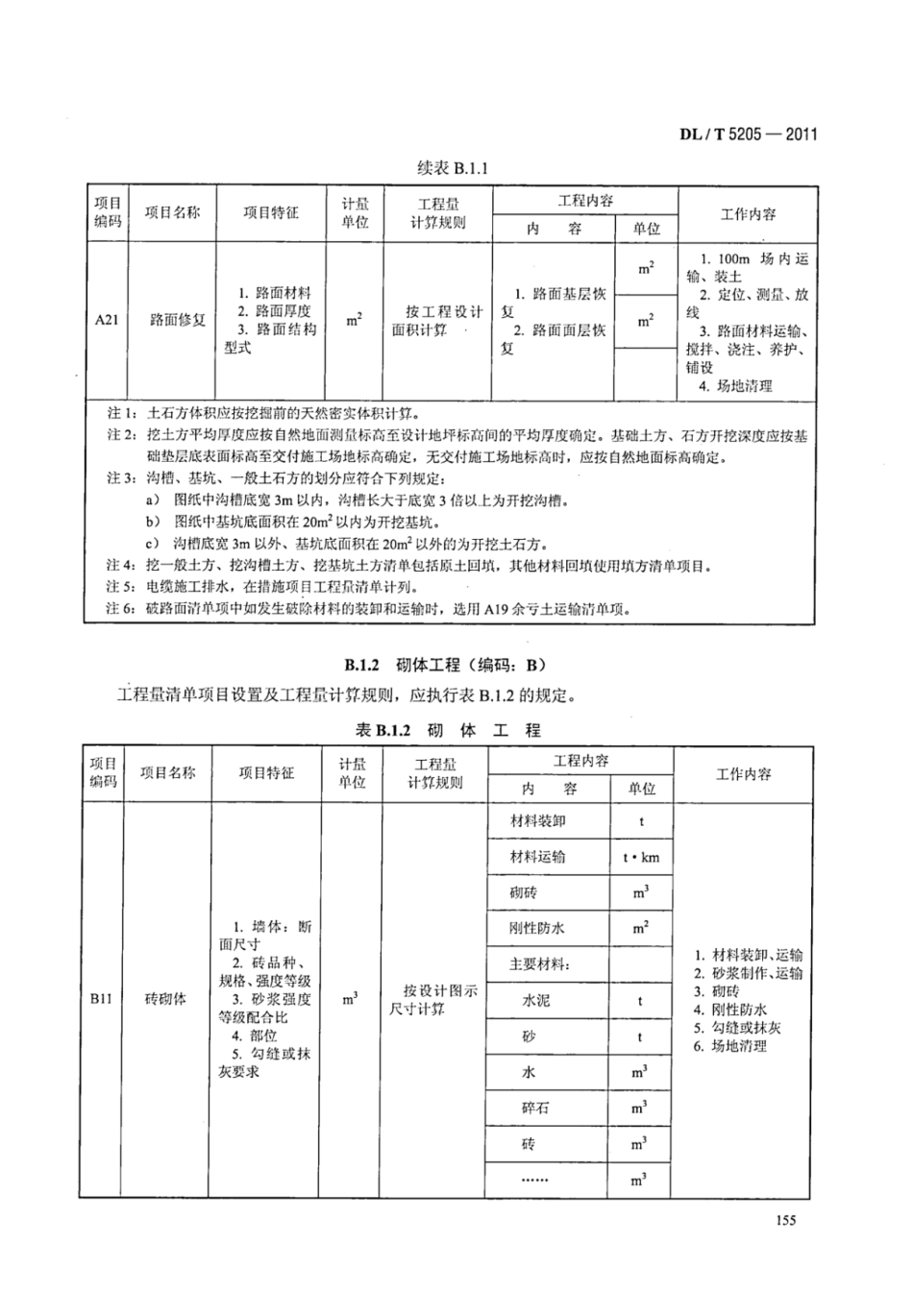 DLT 5205-2011 电力建设工程工程量清单计价规范 输电线路工程_161-180.pdf_第3页