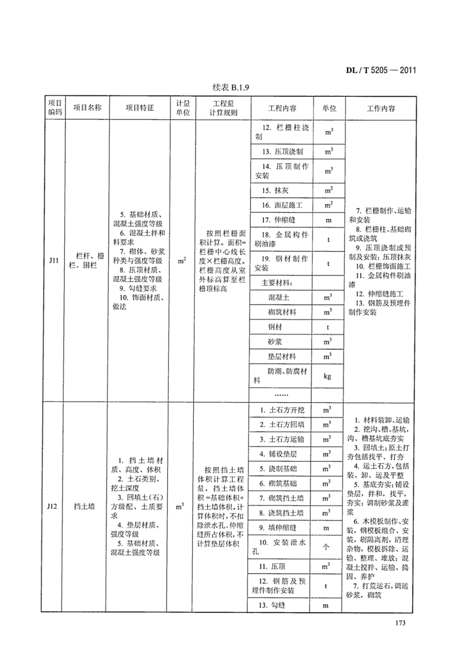 DLT 5205-2011 电力建设工程工程量清单计价规范 输电线路工程_181-200.pdf_第1页